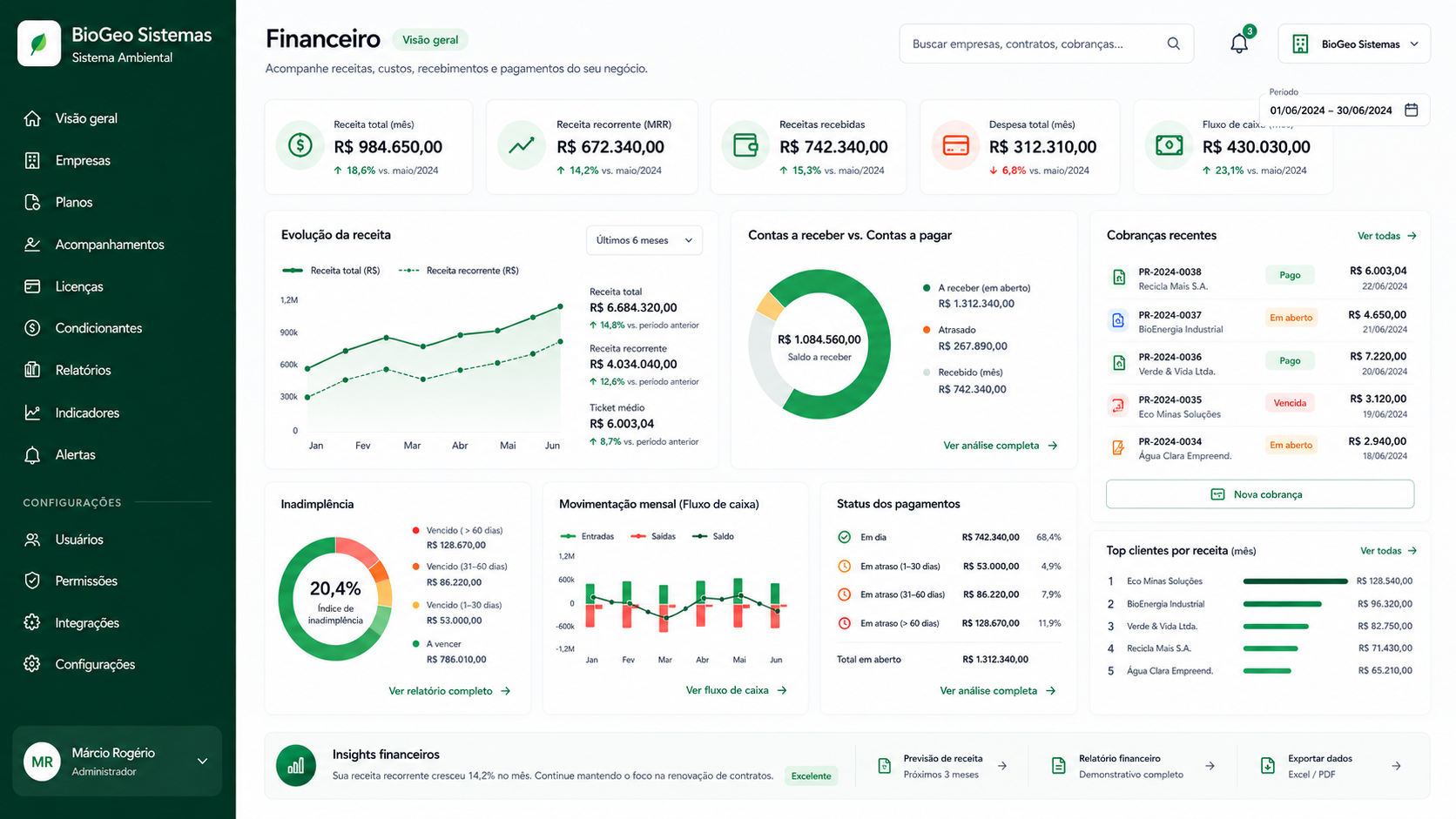Visão ilustrativa do módulo Financeiro do Gestor Ambiental